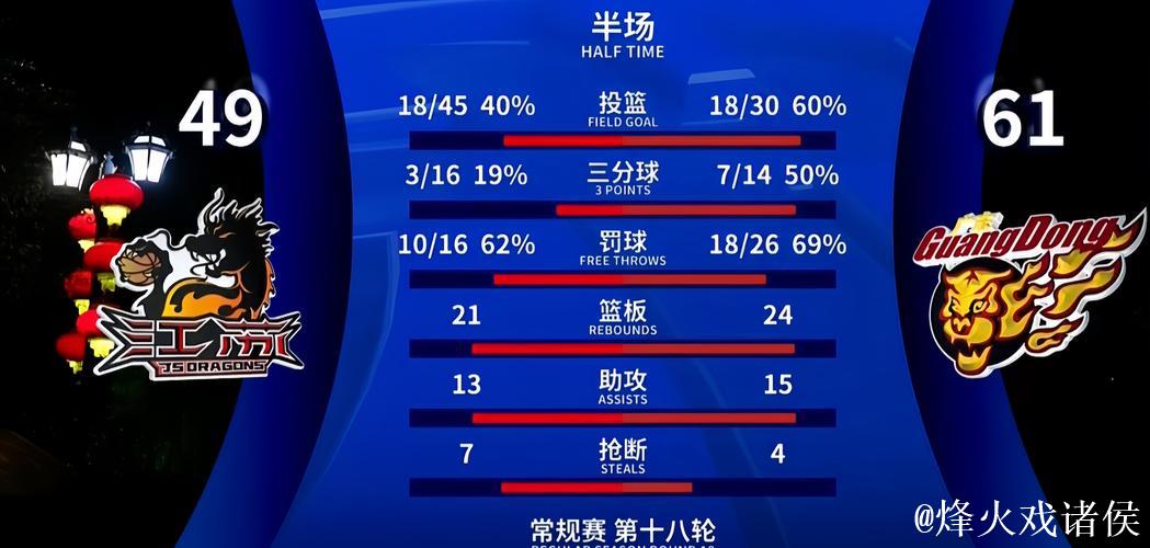 帅位稳吗?弗兰克前16轮胜率、进球等数据均不如上赛季的澳波 帅位稳吗?弗兰克前16轮胜率、进球等数据均不如上赛季的澳波