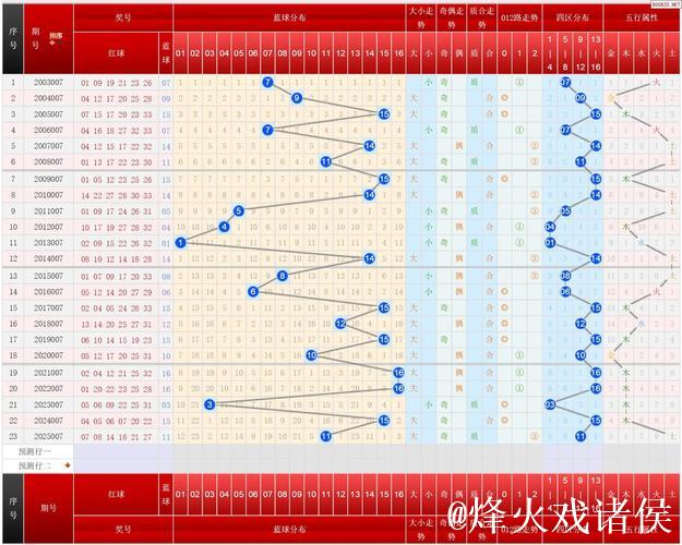 双色球第007期历年同期号码完整汇总