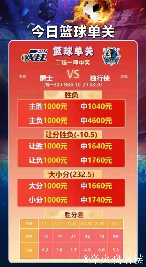 NBA激战正酣，红单不停？篮彩专家助你一臂之力